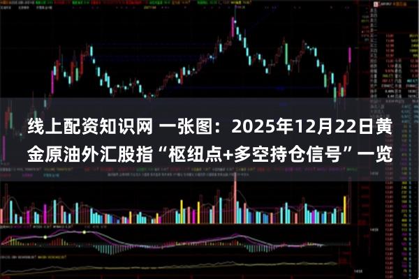 线上配资知识网 一张图：2025年12月22日黄金原油外汇股指“枢纽点+多空持仓信号”一览