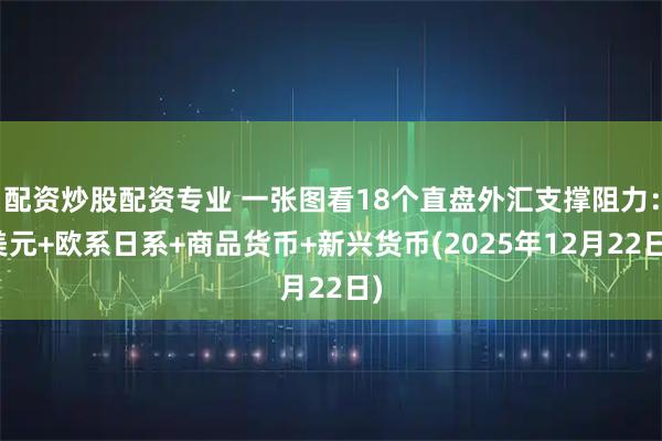 配资炒股配资专业 一张图看18个直盘外汇支撑阻力：美元+欧系日系+商品货币+新兴货币(2025年12月22日)